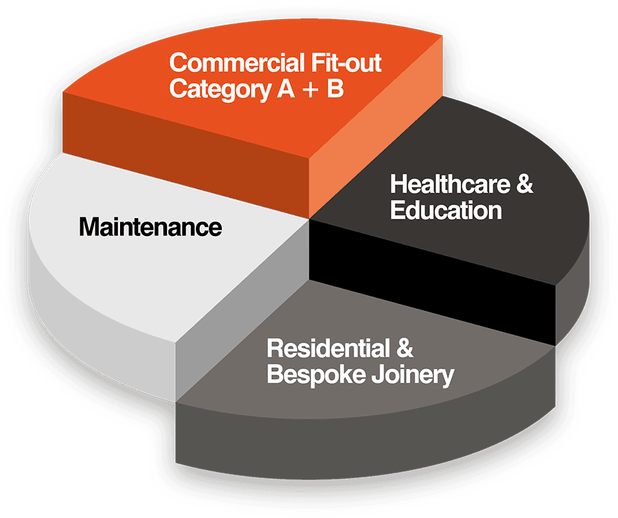 Business Model Business Model